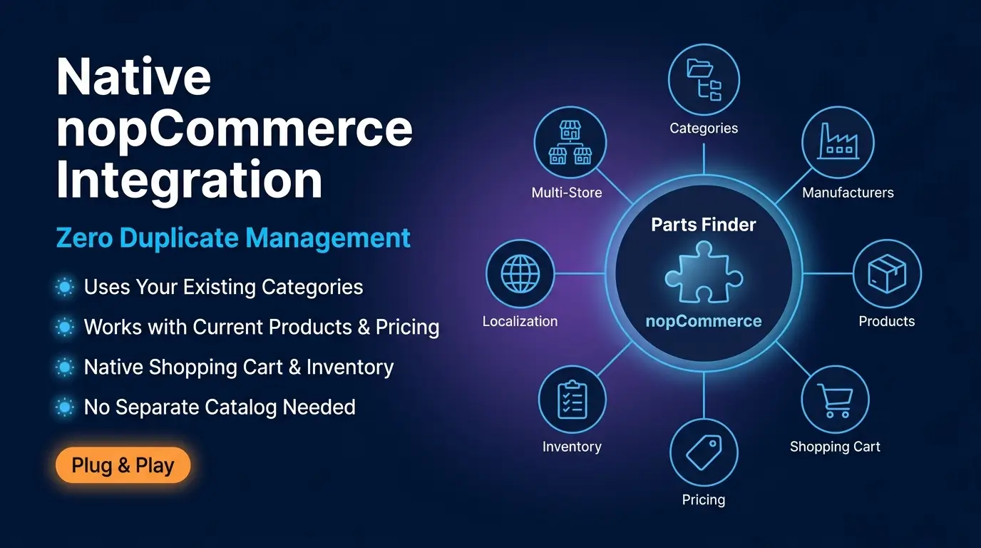 Native nopCommerce Integration